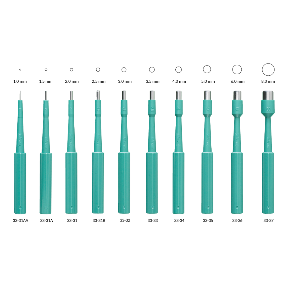 Biopsy punch組織採樣器
